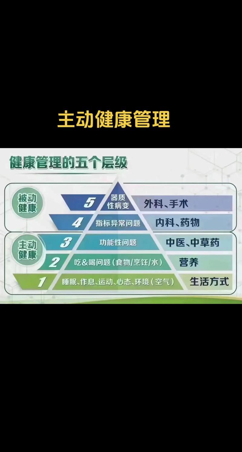 健康咨询:解读医疗行业的最新趋势